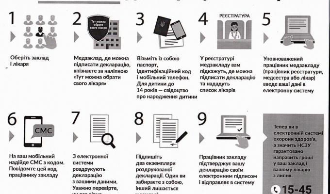 Інструкція: як і навіщо українцям підписувати декларацію з лікарем Інструкція: як і навіщо українцям підписувати декларацію з лікарем