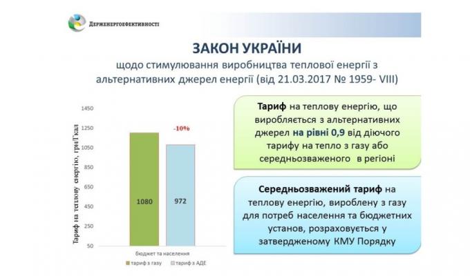 ОГОЛОШЕННЯ для органів місцевого самоврядування щодо розрахунку середньозважених тарифів на тепло! ОГОЛОШЕННЯ для органів місцевого самоврядування щодо розрахунку середньозважених тарифів на тепло!