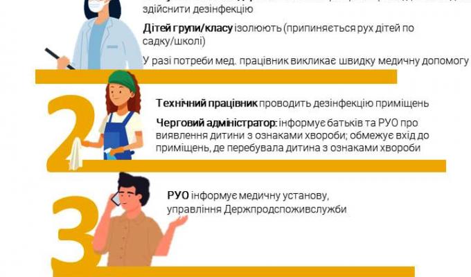 Що робити адміністрації освітньо-виховного закладу, якщо в дитини виявили ознаки респіраторного захворювання Що робити адміністрації освітньо-виховного закладу, якщо в дитини виявили ознаки респіраторного захворювання