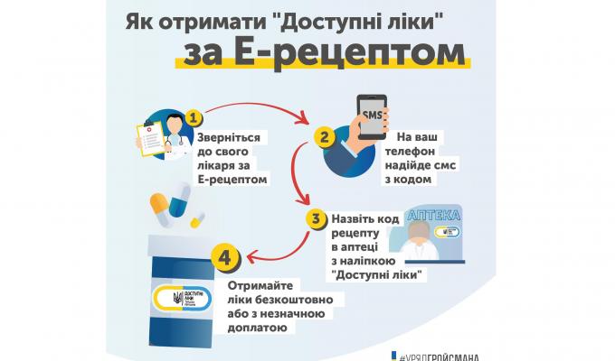 Доступні ліки за електронним рецептом вже з квітня Доступні ліки за електронним рецептом вже з квітня