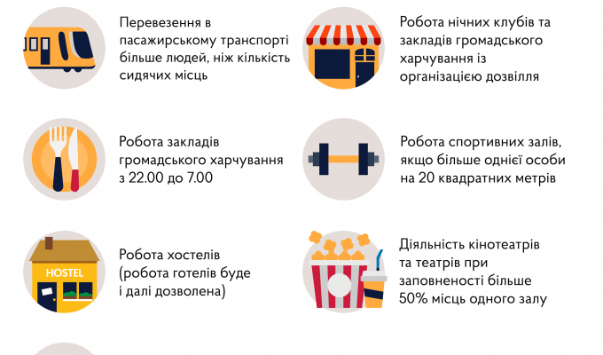 Попаснянська райдержадміністрація нагадує: з 00:00 суботи до 00:00 понеділка в Україні відбуватиметься карантин «вихідного дня». 
