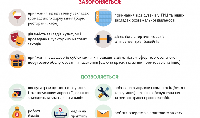 Уряд запровадив карантин вихідного дня Уряд запровадив карантин вихідного дня