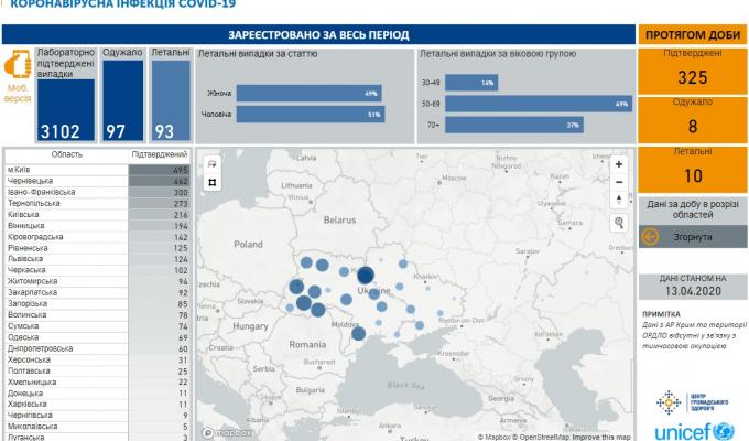 МОЗ України інформує МОЗ України інформує