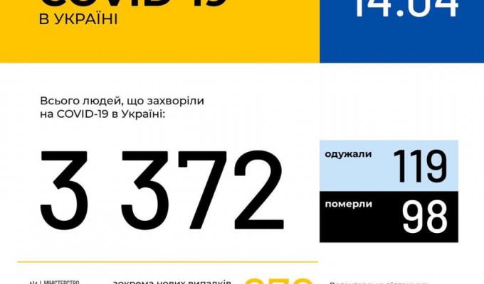 МОЗ України інформує МОЗ України інформує