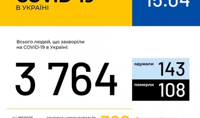 МОЗ України інформує МОЗ України інформує