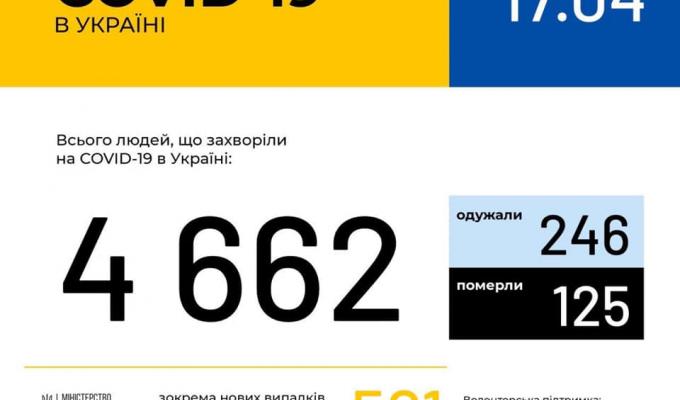 МОЗ України повідомляє МОЗ України повідомляє