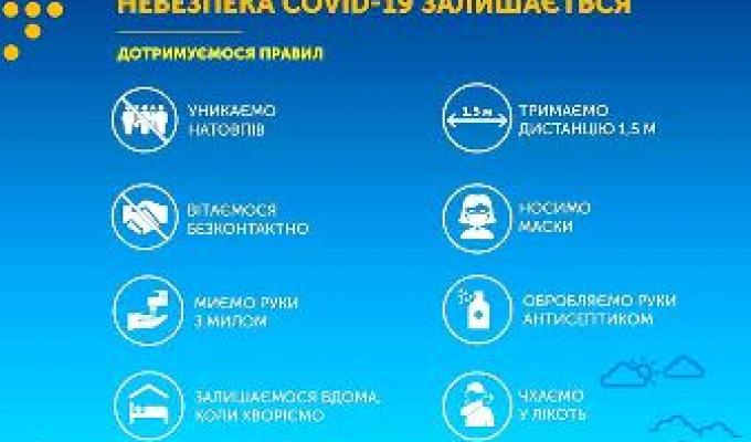 Карантин послаблено, але не скасовано Карантин послаблено, але не скасовано