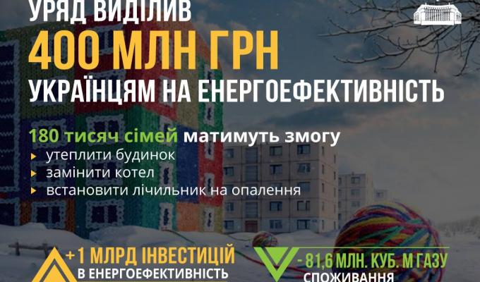 Сергій Савчук: Відкрито фінансування програми «теплих кредитів»! Сергій Савчук: Відкрито фінансування програми «теплих кредитів»!