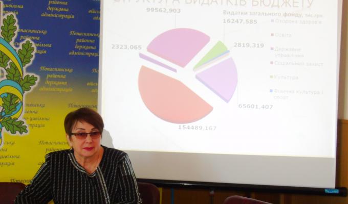 У Попаснянської райдержадміністрації відбулося публічне представлення звіту управління фінансів про виконання районного бюджету за 2019 рік У Попаснянської райдержадміністрації відбулося публічне представлення звіту управління фінансів про виконання районного бюджету за 2019 рік