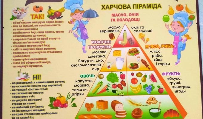 Шкільну їдальню в одному із закладів освіти Попасної оздобили спеціальними стендами Шкільну їдальню в одному із закладів освіти Попасної оздобили спеціальними стендами