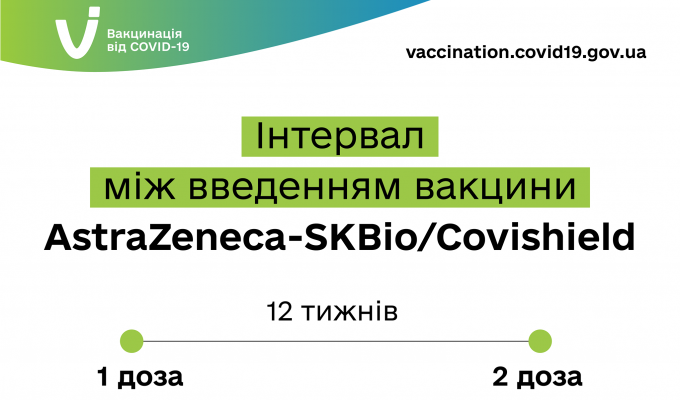 Друга доза вакцини проти COVID-19 гарантована державою Друга доза вакцини проти COVID-19 гарантована державою