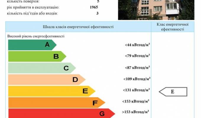 В Україні атестовано перших енергоаудиторів, які будуть здійснювати енергетичну сертифікацію будівель В Україні атестовано перших енергоаудиторів, які будуть здійснювати енергетичну сертифікацію будівель