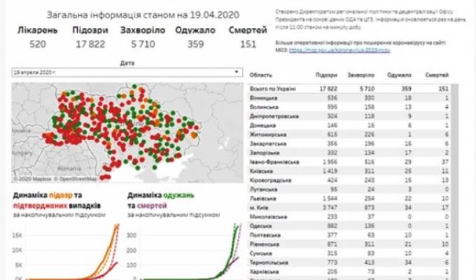 МОЗ України повідомляє МОЗ України повідомляє
