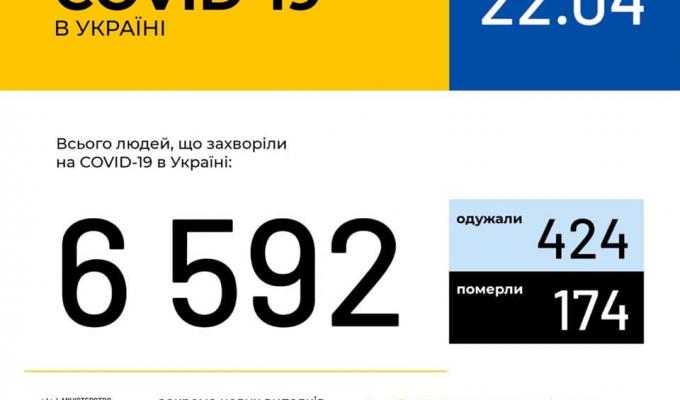 МОЗ України повідомляє МОЗ України повідомляє