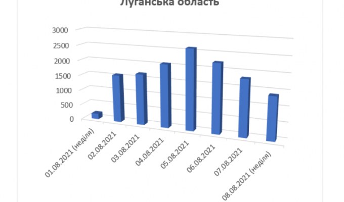 В області проти COVID-19 зроблено 106 319 щеплень В області проти COVID-19 зроблено 106 319 щеплень