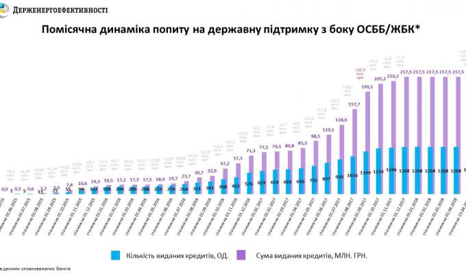 За тиждень три українські міста відкрили інвесторам можливості для запровадження 80 ЕСКО-проектів у бюджетній сфері! За тиждень три українські міста відкрили інвесторам можливості для запровадження 80 ЕСКО-проектів у бюджетній сфері!