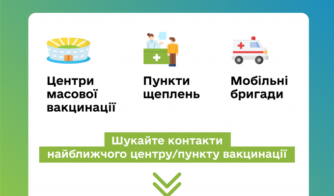 Де вакцинуватися від COVID-19 Де вакцинуватися від COVID-19