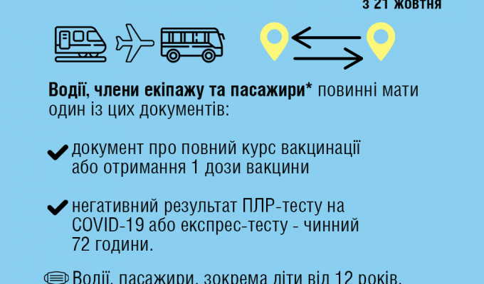 Які документи необхідні для поїздок між регіонами з 21 жовтня Які документи необхідні для поїздок між регіонами з 21 жовтня