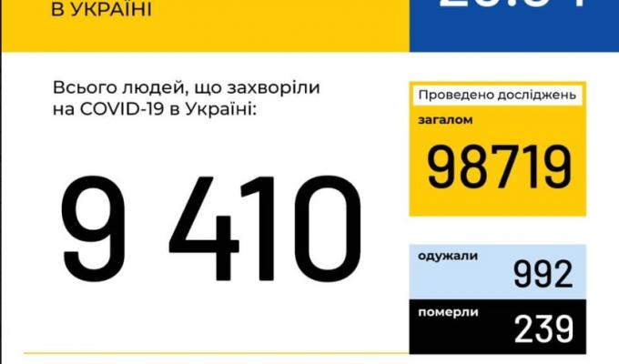 МОЗ України повідомляє МОЗ України повідомляє