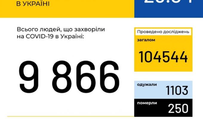 МОЗ України повідомляє