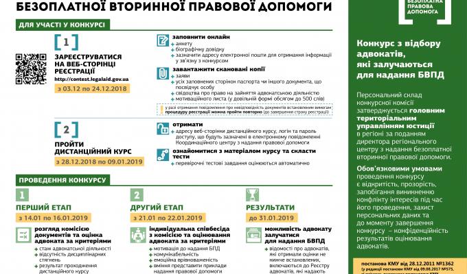 Оголошено XI конкурс з відбору адвокатів, які залучаються для надання безоплатної вторинної правової допомоги Оголошено XI конкурс з відбору адвокатів, які залучаються для надання безоплатної вторинної правової допомоги