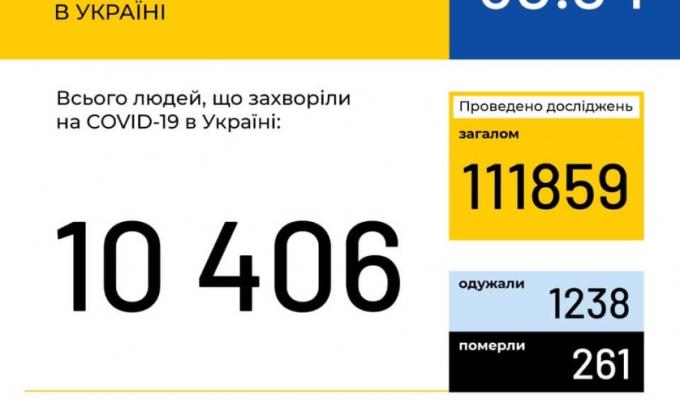 МОЗ України повідомляє МОЗ України повідомляє