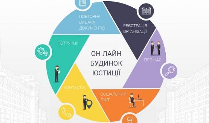 МОЖЛИВОСТІ ОН-ЛАЙН БУДИНКУ ЮСТИЦІЇ ДЛЯ БАЖАЮЧИХ ЗАРЕЄСТРУВАТИ ГРОМАДСЬКУ ОРГАНІЗАЦІЮ МОЖЛИВОСТІ ОН-ЛАЙН БУДИНКУ ЮСТИЦІЇ ДЛЯ БАЖАЮЧИХ ЗАРЕЄСТРУВАТИ ГРОМАДСЬКУ ОРГАНІЗАЦІЮ