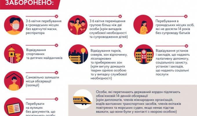Уряд посилює обмеження під час карантину задля безпеки українців Уряд посилює обмеження під час карантину задля безпеки українців