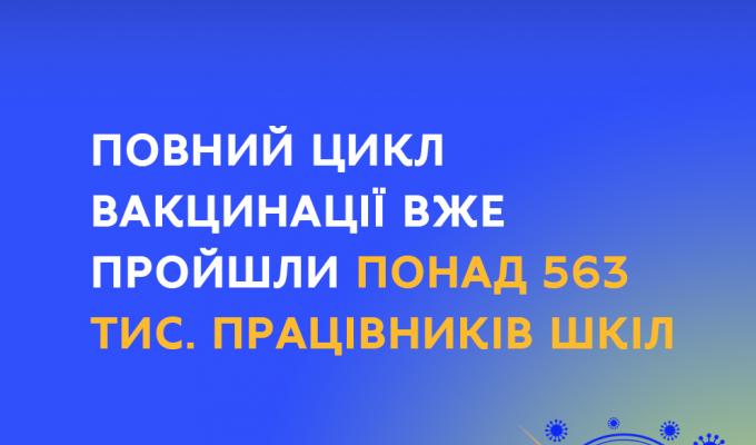 Луганщина серед лідерів регіонів повного циклу вакцинування від COVID-19 працівників шкіл Луганщина серед лідерів регіонів повного циклу вакцинування від COVID-19 працівників шкіл