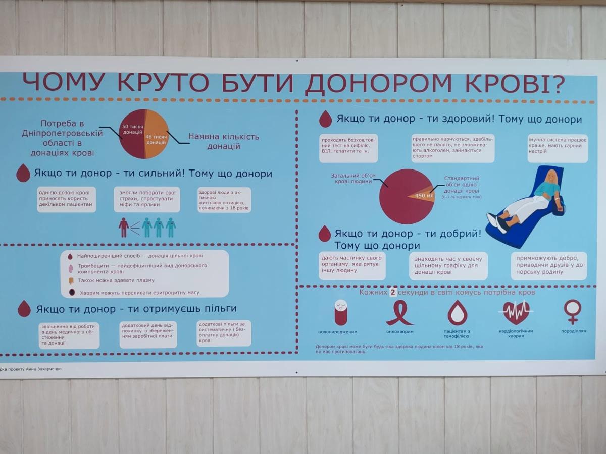 донорство крові