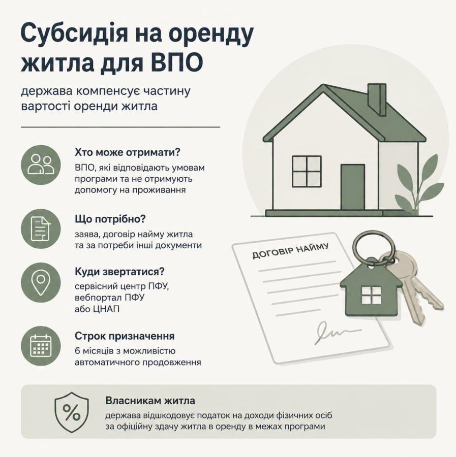 державна субсидія на житло 