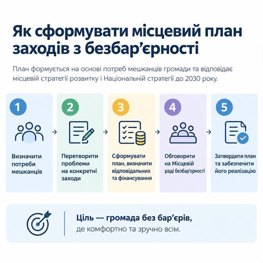 місцевий план заходів з безбар’єрності