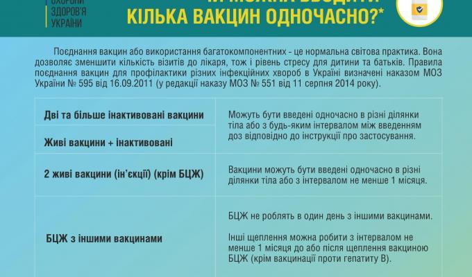 Чи можна вводити  кілька вакцин одночасно?