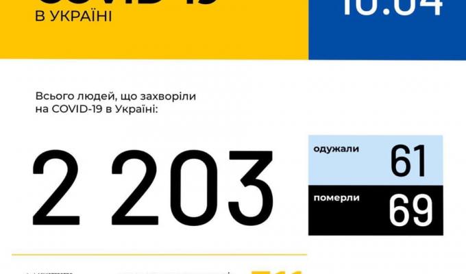 МОЗ України інформує: МОЗ України інформує: