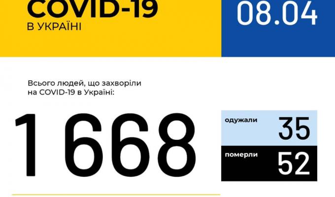 Оперативна інформація про поширення коронавірусної інфекції COVID-19