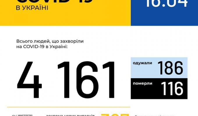 МОЗ України повідомляє МОЗ України повідомляє