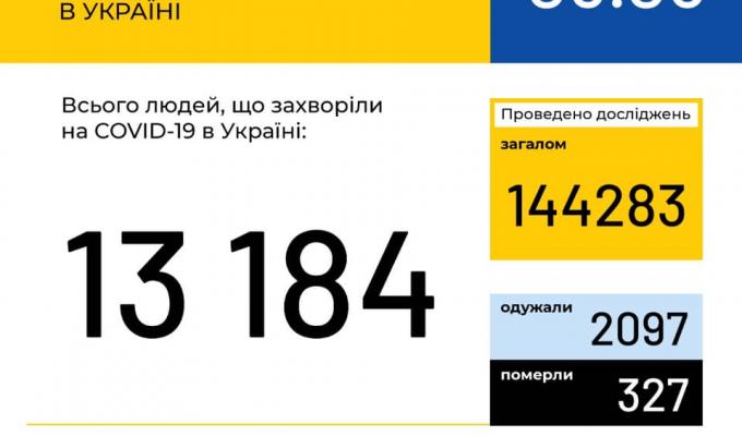 МОЗ повідомляє: МОЗ повідомляє: