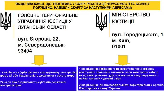 Інформує Головне територіальне управління юстиції у Луганській області