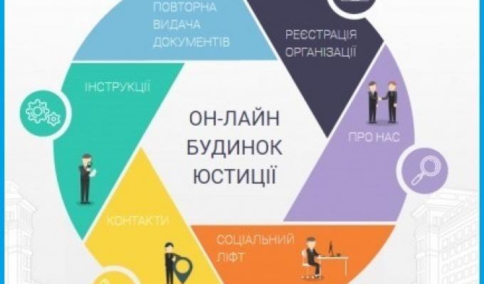 Можливості он-лайн будинку юстиції для бажаючих зареєструвати громадську організацію Можливості он-лайн будинку юстиції для бажаючих зареєструвати громадську організацію