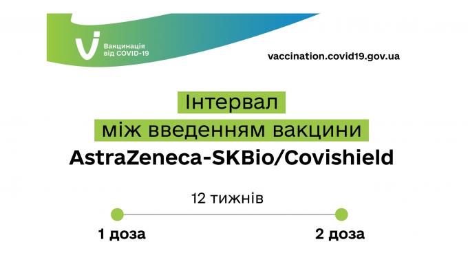 До уваги людей, що вакцинувалися першою дозою Covishield/AstraZeneca До уваги людей, що вакцинувалися першою дозою Covishield/AstraZeneca