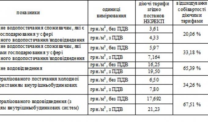 Увага! Важливе повідомлення Увага! Важливе повідомлення