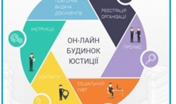 Можливості он-лайн будинку юстиції для бажаючих зареєструвати громадську організацію