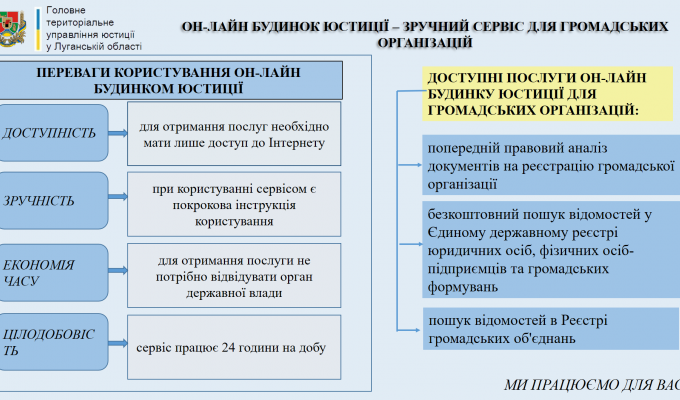 ОН-ЛАЙН БУДИНОК ЮСТИЦІЇ – ЗРУЧНИЙ СЕРВІС ДЛЯ ГРОМАДСЬКИХ ОРГАНІЗАЦІЙ ОН-ЛАЙН БУДИНОК ЮСТИЦІЇ – ЗРУЧНИЙ СЕРВІС ДЛЯ ГРОМАДСЬКИХ ОРГАНІЗАЦІЙ