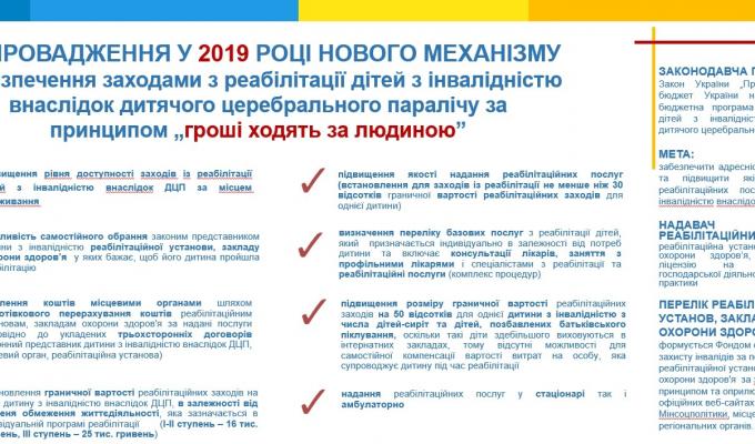 Запроваджено механізм забезпечення заходами з реабілітації дітей з інвалідністю за принципом „гроші ходять за людиною” Запроваджено механізм забезпечення заходами з реабілітації дітей з інвалідністю за принципом „гроші ходять за людиною”