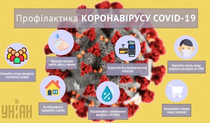 Рекомендації щодо проведення профілактичних заходів з недопущення поширення випадків COVID-19 в закладах громадського харчування та продовольчої торгівлі Рекомендації щодо проведення профілактичних заходів з недопущення поширення випадків COVID-19 в закладах громадського харчування та продовольчої торгівлі