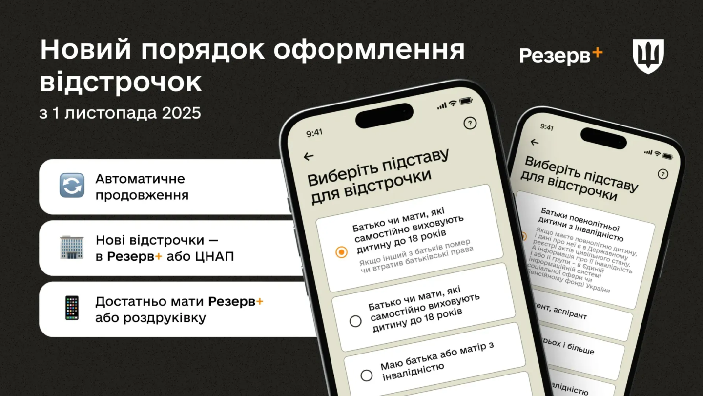 відстрочка від мобілізації 
