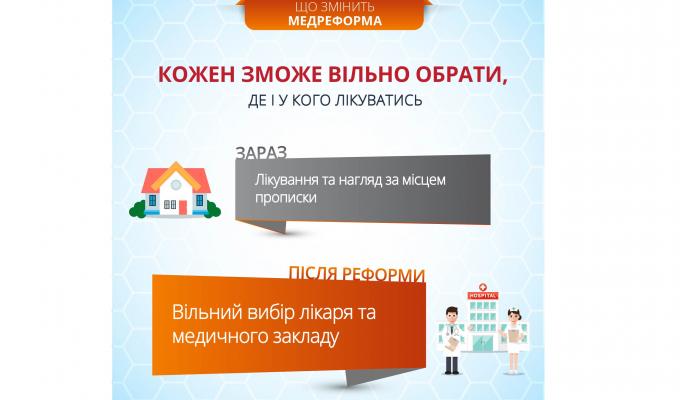Верховна Рада України цього тижня розглядатиме урядовий законопроект щодо медичної реформи Верховна Рада України цього тижня розглядатиме урядовий законопроект щодо медичної реформи