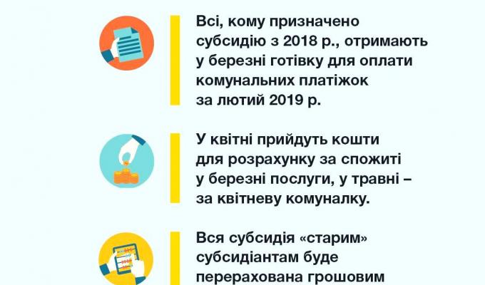 Роз'яснення щодо нової моделі монетизації субсидій Роз'яснення щодо нової моделі монетизації субсидій