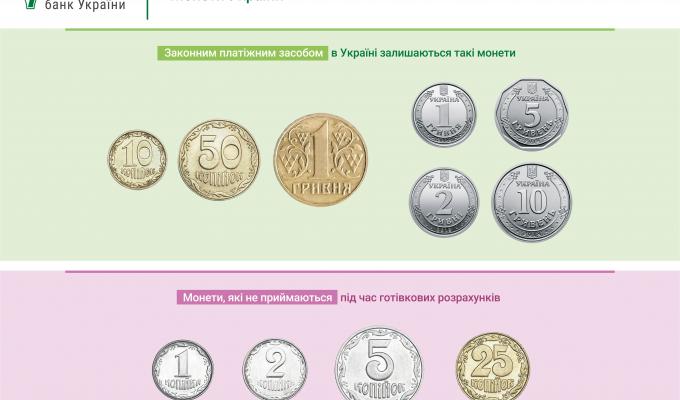 Роз'яснення НБУ «Чи залишається в обігу золотиста одногривнева монета?» Роз'яснення НБУ «Чи залишається в обігу золотиста одногривнева монета?»
