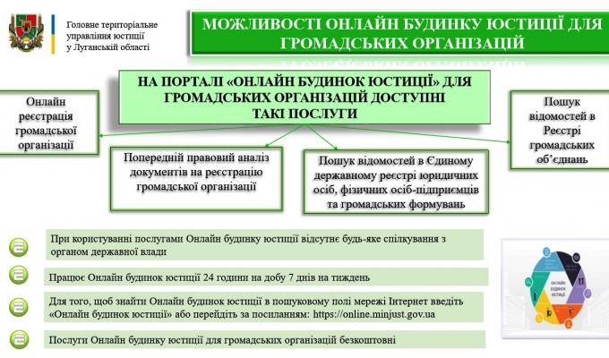 Можливості Онлайн будинку юстиції для громадських організацій